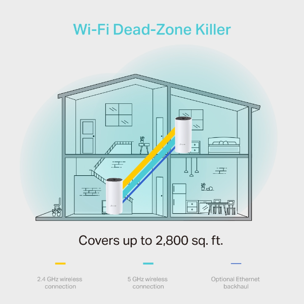 TP-Link Deco M4 Mesh Wi-Fi Router (2-pack)