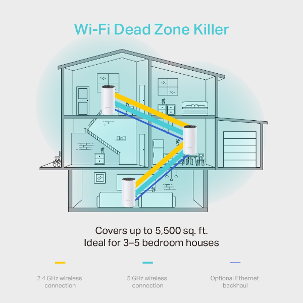 TP-Link Deco M4 Mesh Wi-Fi Router (3-pack)