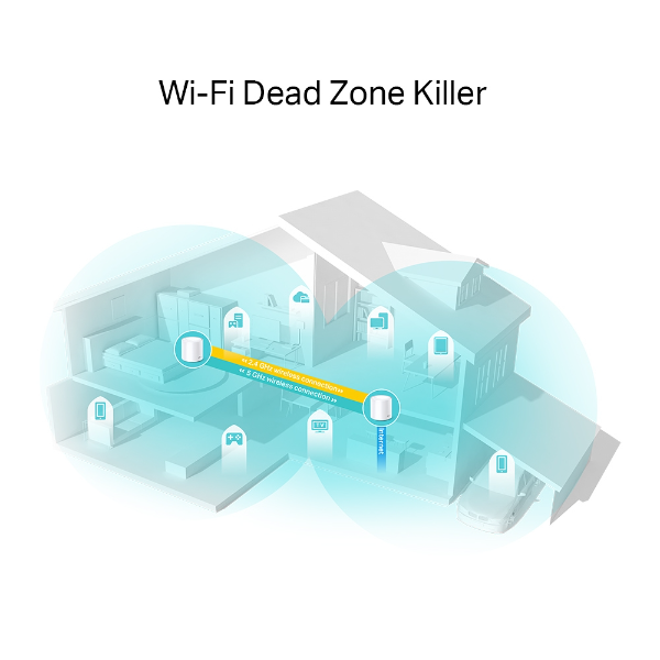 TP-Link Deco X20 Mesh Wi-Fi System (2-pack)