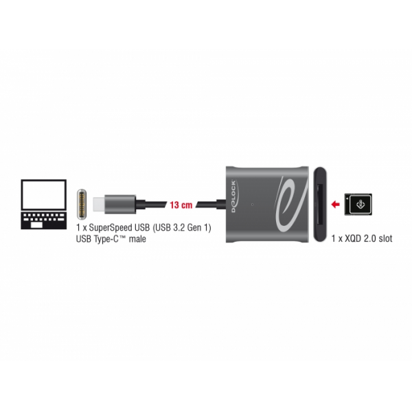 DeLock External USB-C XQD 2.0 Card Reader