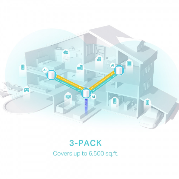 TP-Link Deco X50 AX3000 Whole-Home Mesh Wi-Fi 6 (3-pack)