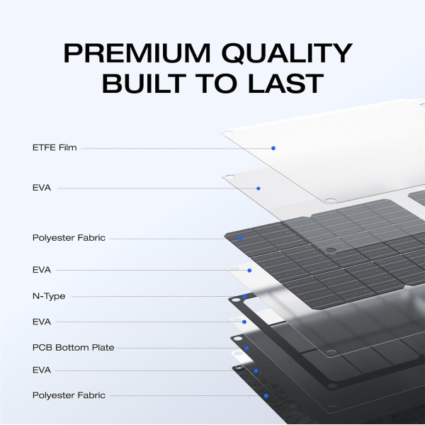 EcoFlow 60W Portable Solar Panel with Stand