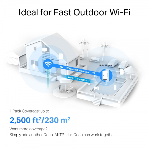 TP-Link Deco X50 AX3000 Outdoor Mesh Wi-Fi 6 Router ( 1-pack )