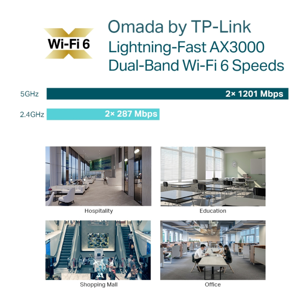 TP-Link EAP653 AX3000 Wi-Fi 6 Access Point