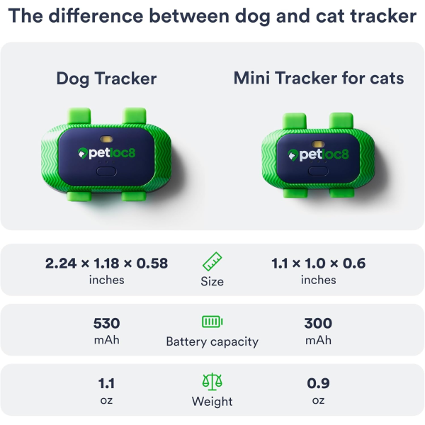 Petloc8 Pet Tracker + 2 years subscription