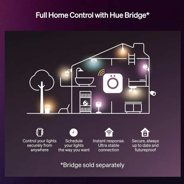 Philips Hue Flux Strip Light 2m UK