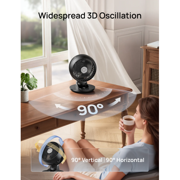 Dreo 565S Turbopoly Fan. Widespread 3D Oscillation