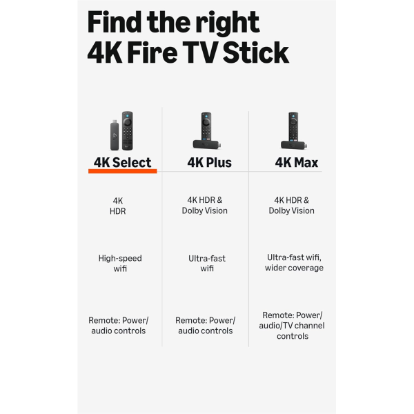 Amazon Fire TV Stick 4K Select