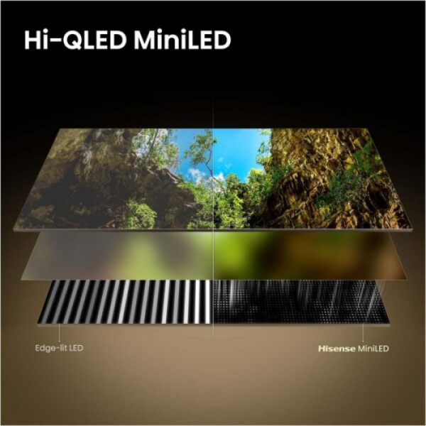 hI-Qled miniLEd