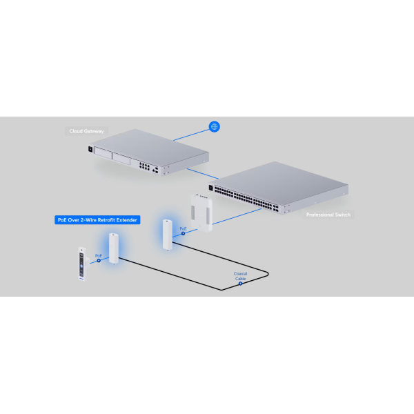 Ubiquiti PoE OVer 2-wire Retrofit Extender